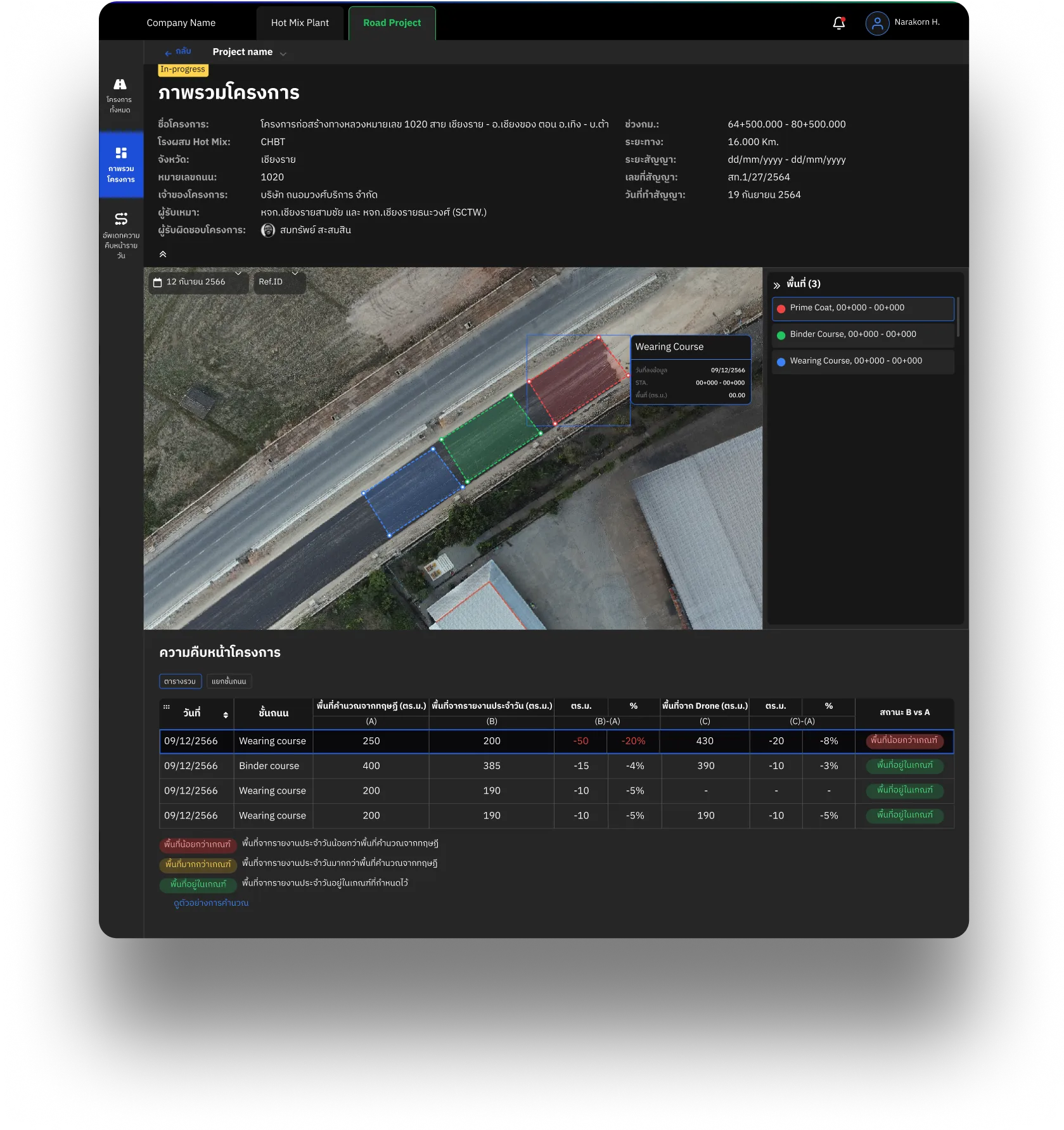 Road project overview